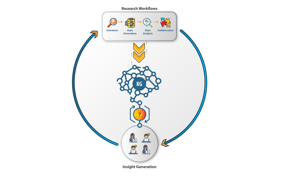 Dickens, Ribosomes, and the Need for Better Research Informatics